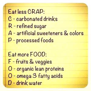 Eat Less CRAP - Eat More FOOD