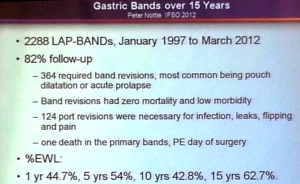 Gastric Bands over 15 Years